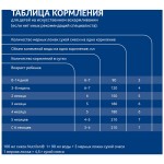 Молочко детское, Nutrilon (Нутрилон) 400 г 4 Премиум Джуниор с 18 мес